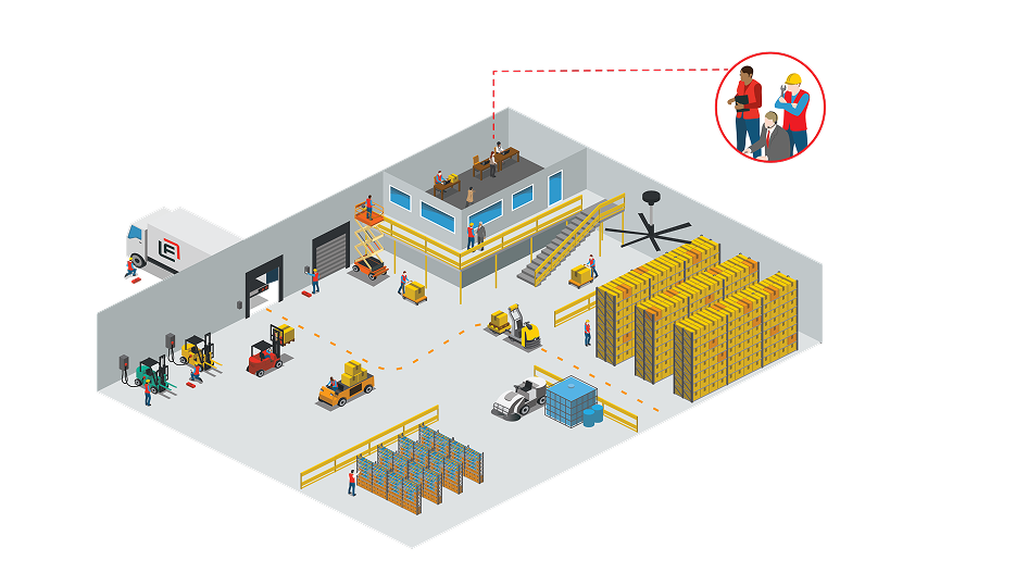 Cutaway diagram of a Fraza warehouse with capability zones marked